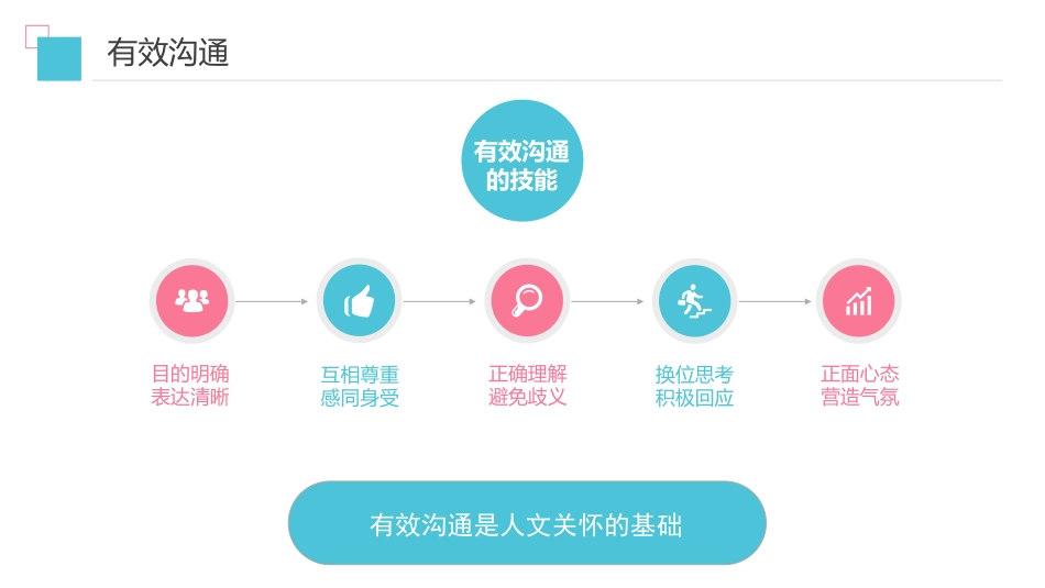 医院医疗护理人文关怀培训课件PPT_第14页