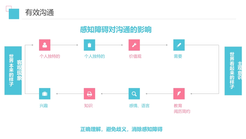 医院医疗护理人文关怀培训课件PPT_第15页