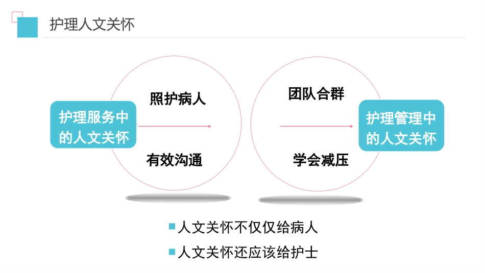 医院医疗护理人文关怀培训课件PPT_第6页