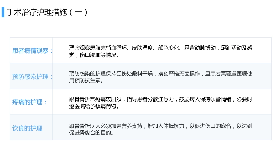 医院培训PPT课件：跟骨骨折患者护理_第15页