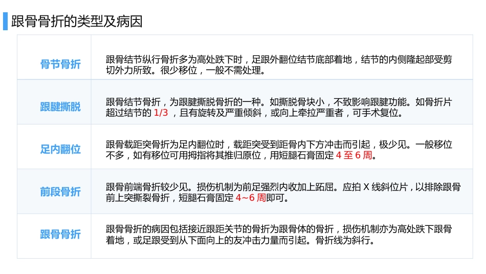 医院培训PPT课件：跟骨骨折患者护理_第6页