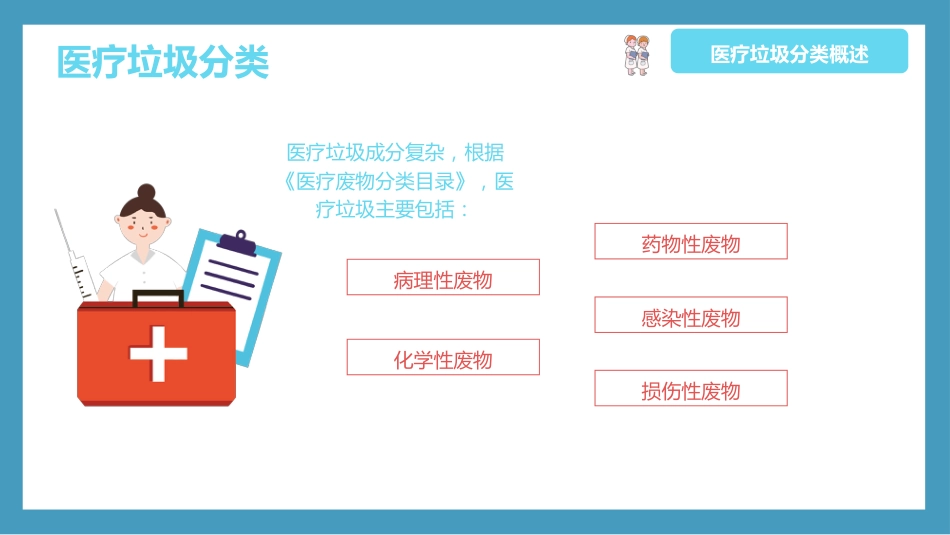 医疗垃圾分类与处理知识培训PPT课件_第6页