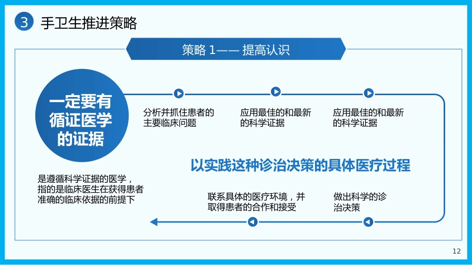 手卫生管理培训课件PPT_第12页
