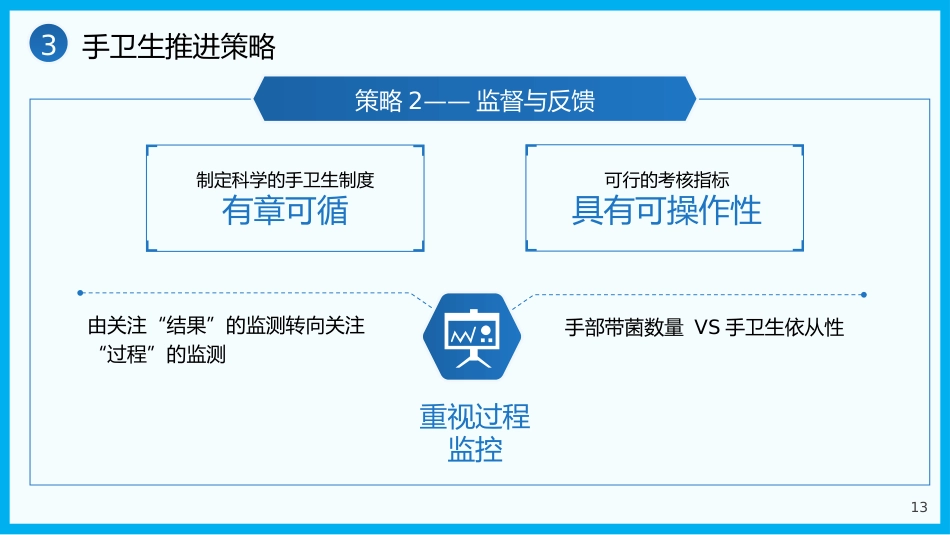 手卫生管理培训课件PPT_第13页