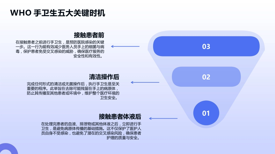 手卫生管理培训2025版PPT课件_第14页