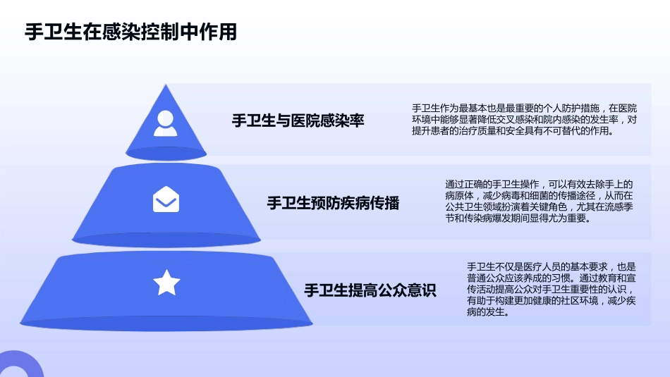 手卫生管理培训2025版PPT课件_第5页