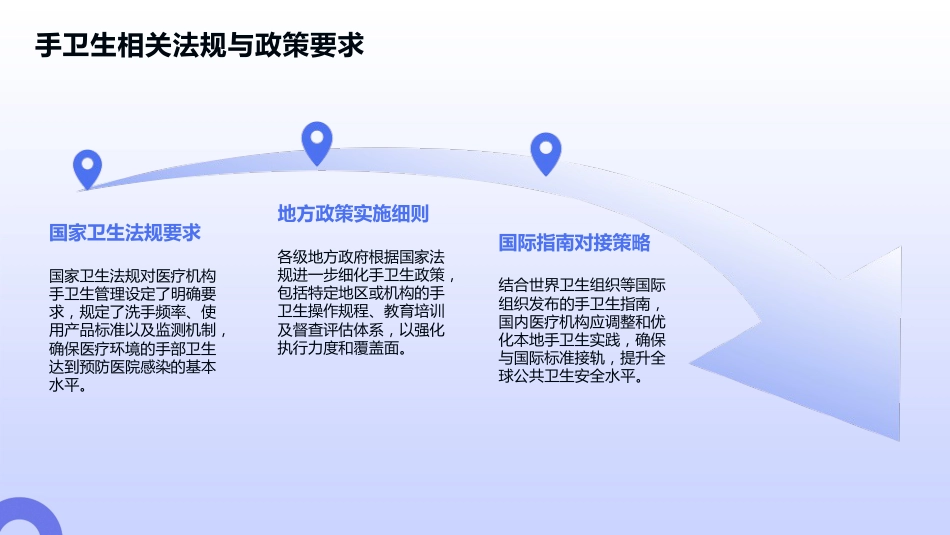 手卫生管理培训2025版PPT课件_第7页