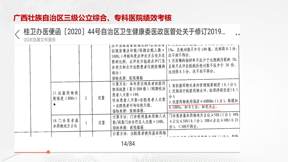 抗菌药物临床合理使用培训课件_第10页