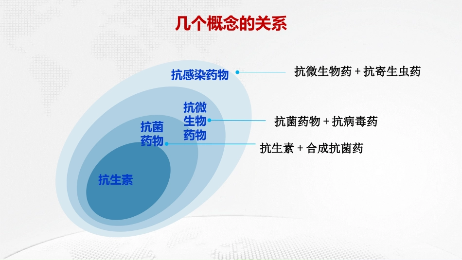 抗菌药物临床合理使用培训课件_第14页