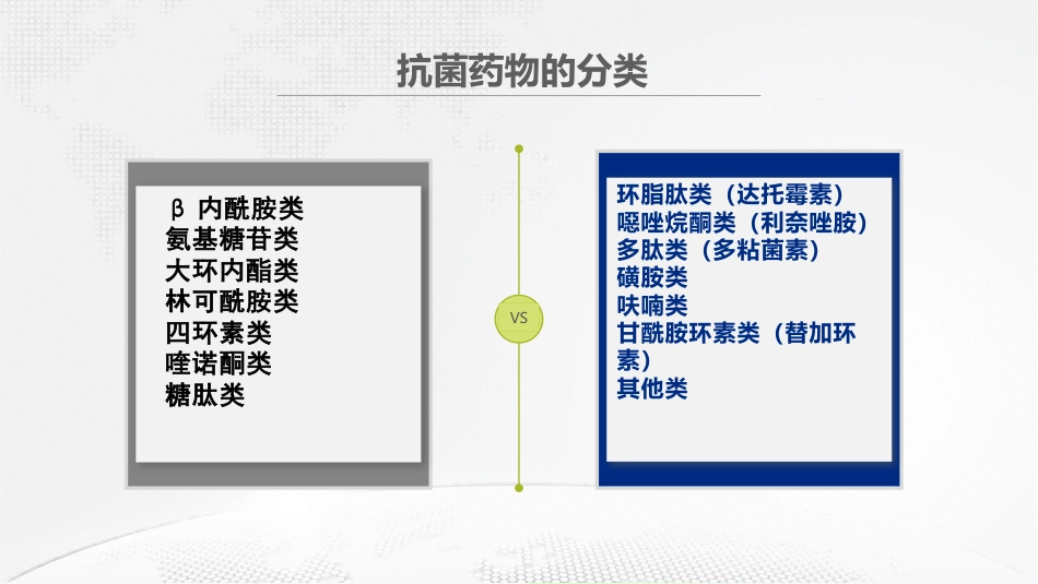 抗菌药物临床合理使用培训课件_第15页