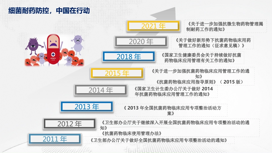 抗菌药物临床合理使用培训课件_第7页
