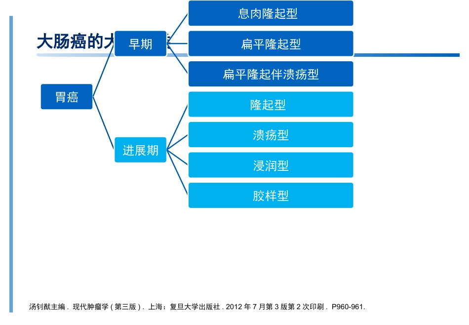 结直肠癌基础知识培训ppt课件_第13页