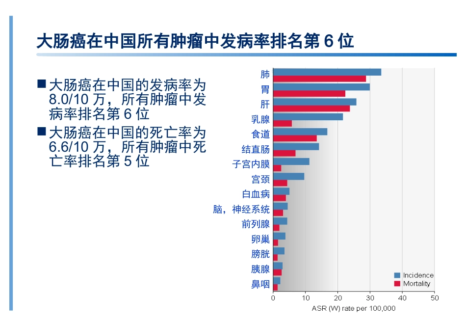结直肠癌基础知识培训ppt课件_第9页