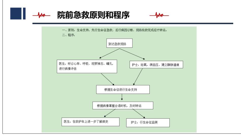 急诊绿色通道相关制度、流程培训_第8页