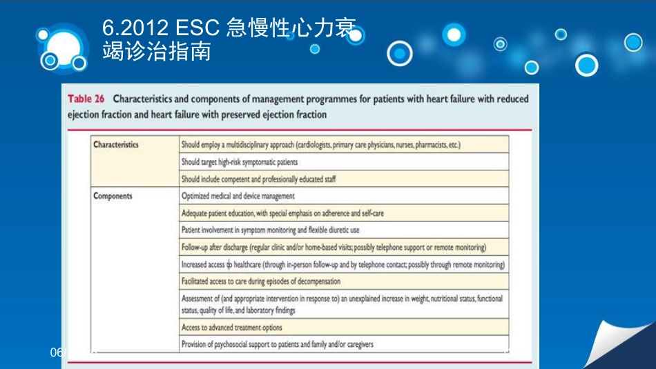 心衰患者容量管理培训课件_第13页