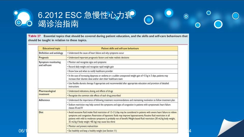 心衰患者容量管理培训课件_第14页