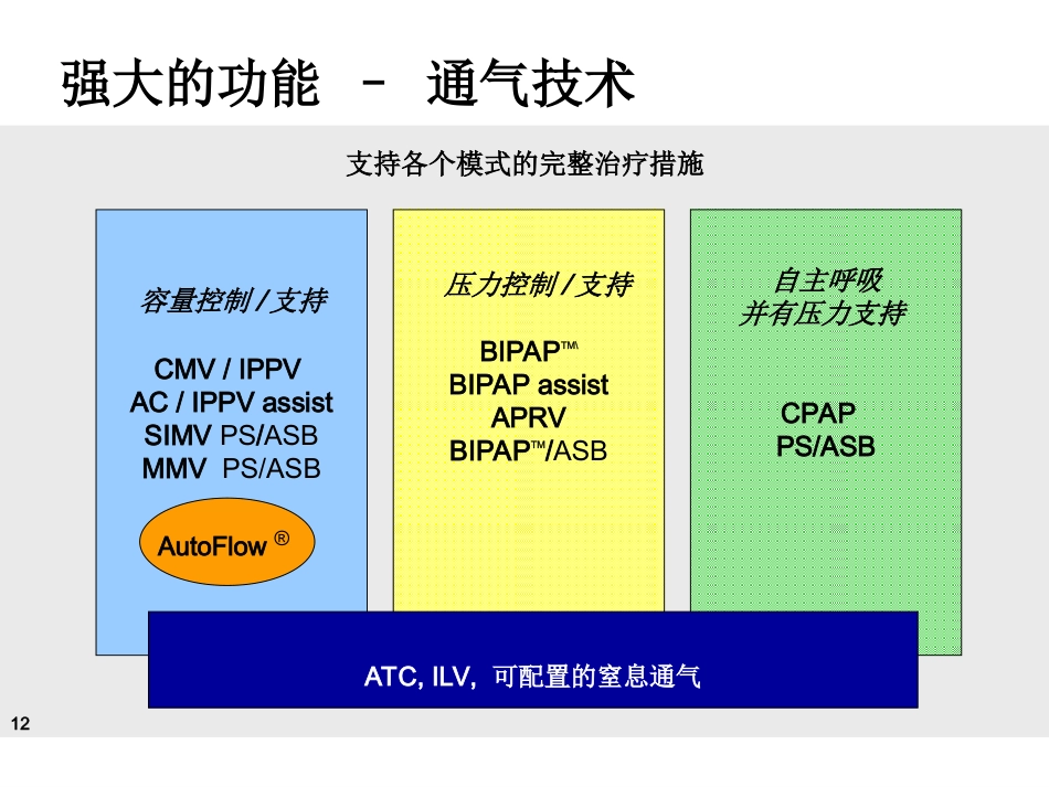 德尔格-Evita-4-呼吸机临床实用培训讲义(医院版)-_第12页