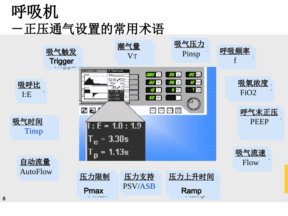 德尔格-Evita-4-呼吸机临床实用培训讲义(医院版)-_第6页