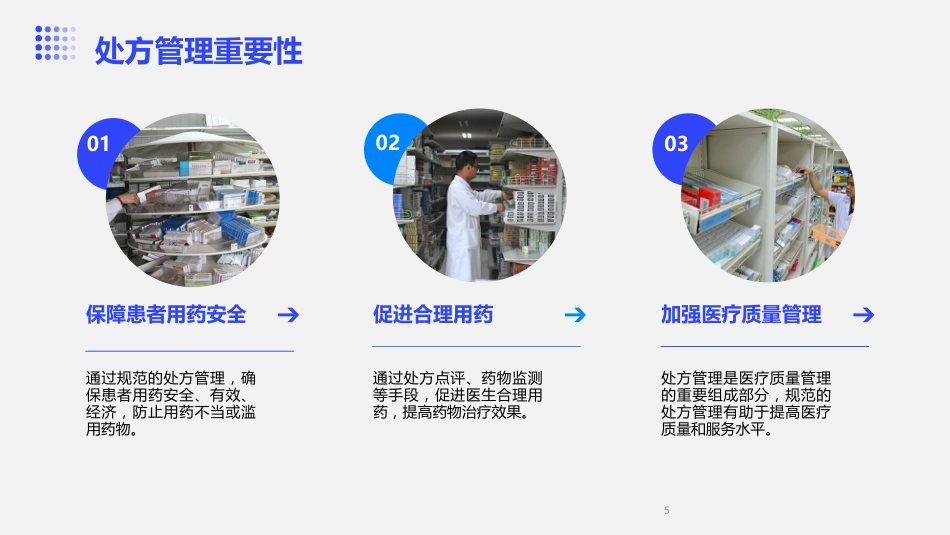 《处方管理办法》培训课件_第5页