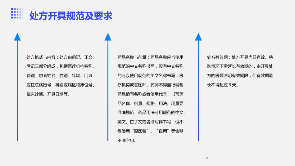 《处方管理办法》培训课件_第9页