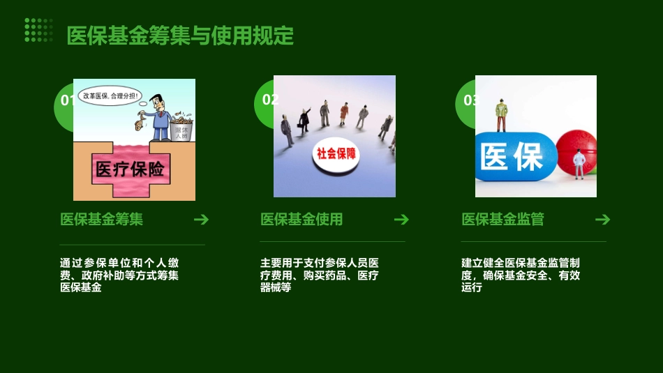 2024版医院医保培训ppt课件_第6页