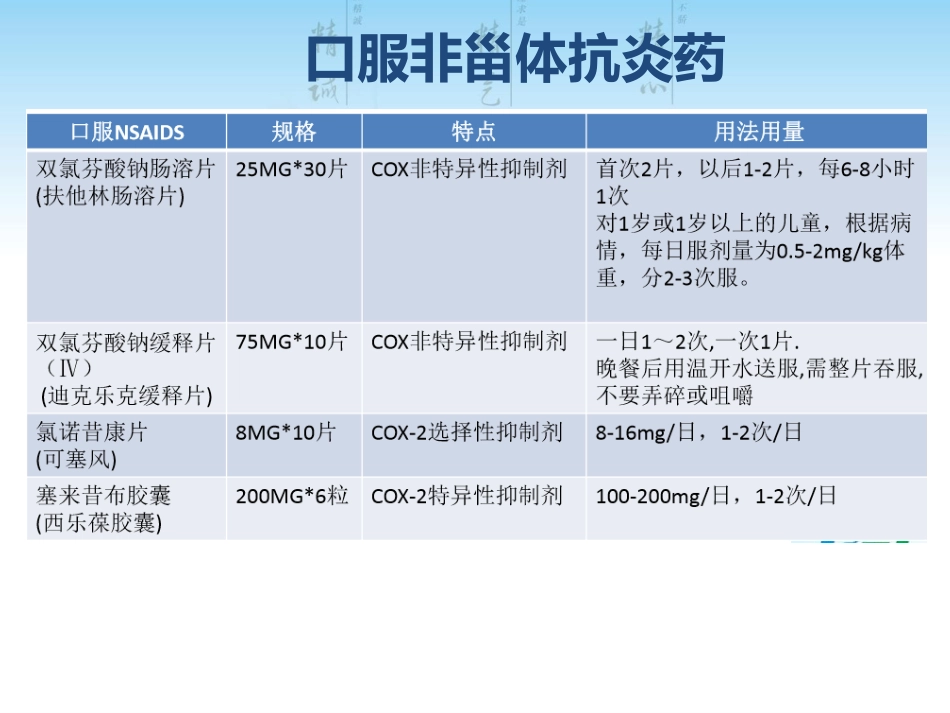 疼痛及用药相关的问题_第15页
