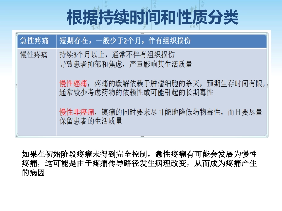 疼痛及用药相关的问题_第6页