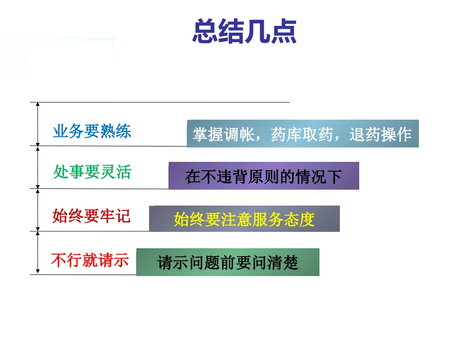 药师独立值班常见问题与应对原则_第12页