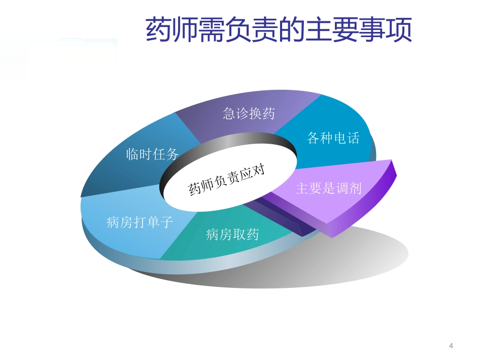 药师独立值班常见问题与应对原则_第4页