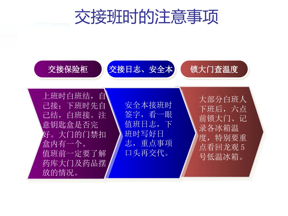 药师独立值班常见问题与应对原则_第6页