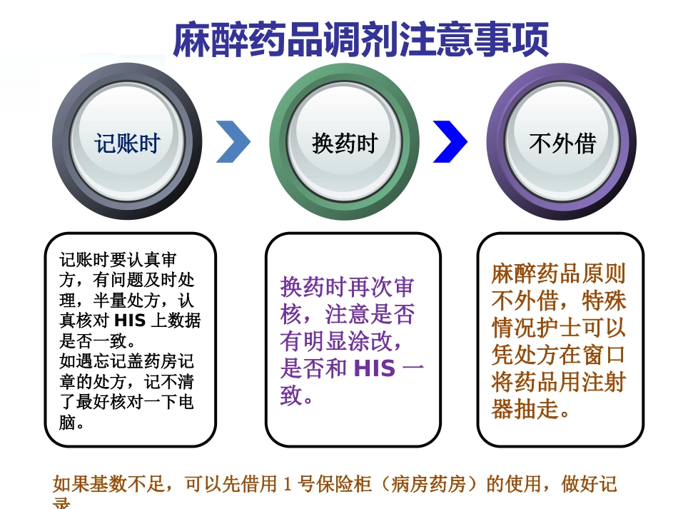 药师独立值班常见问题与应对原则_第8页