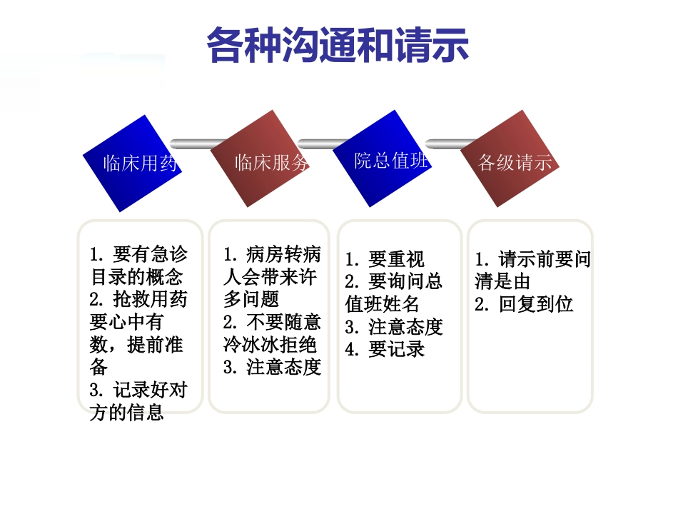 药师独立值班常见问题与应对原则_第9页