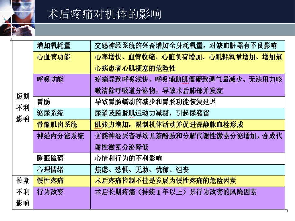 术后镇痛_第5页