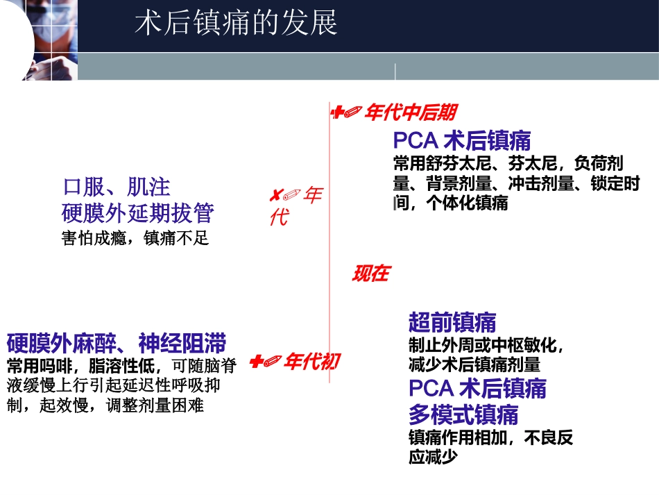 术后镇痛_第7页