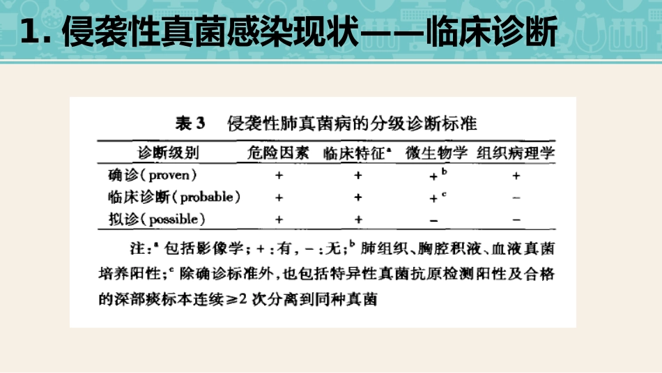 侵袭性真菌感染_第12页