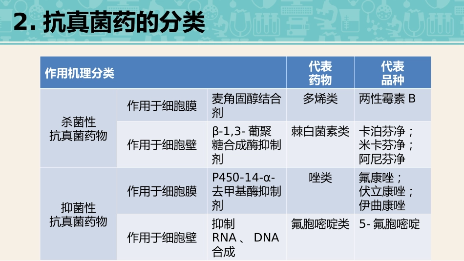 侵袭性真菌感染_第14页