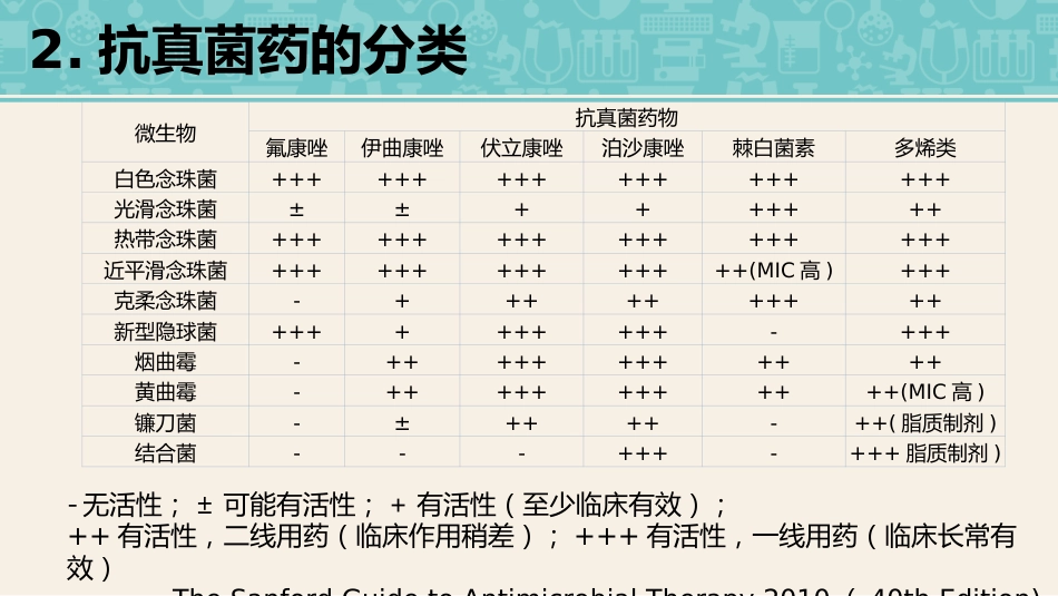 侵袭性真菌感染_第15页