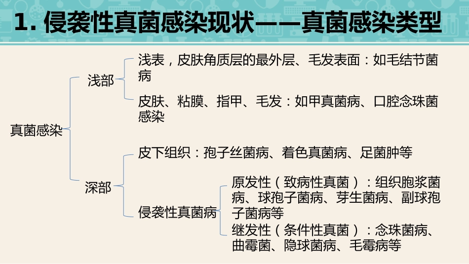 侵袭性真菌感染_第6页