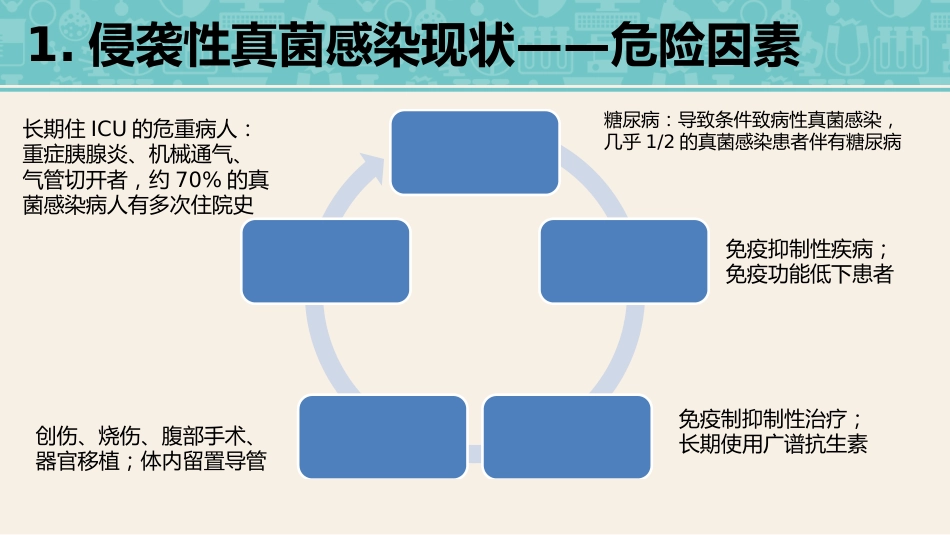 侵袭性真菌感染_第7页