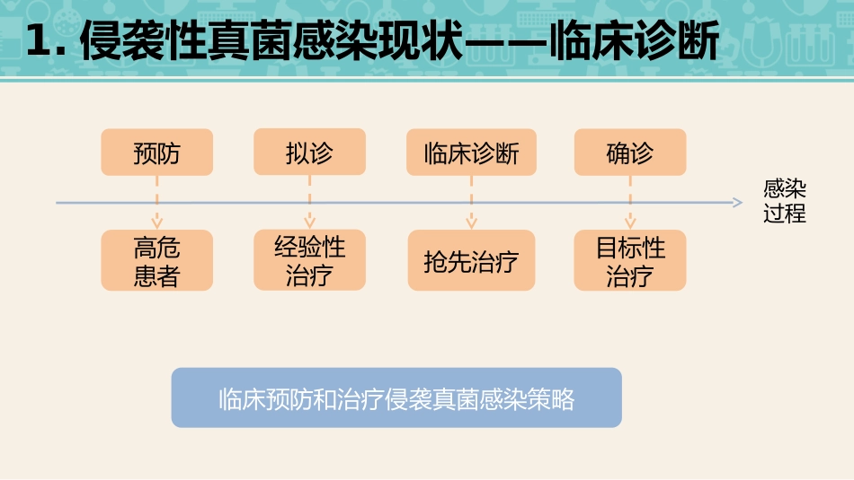 侵袭性真菌感染_第9页