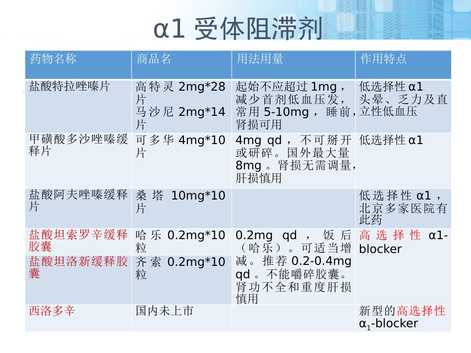 前列腺增生药物治疗_第13页