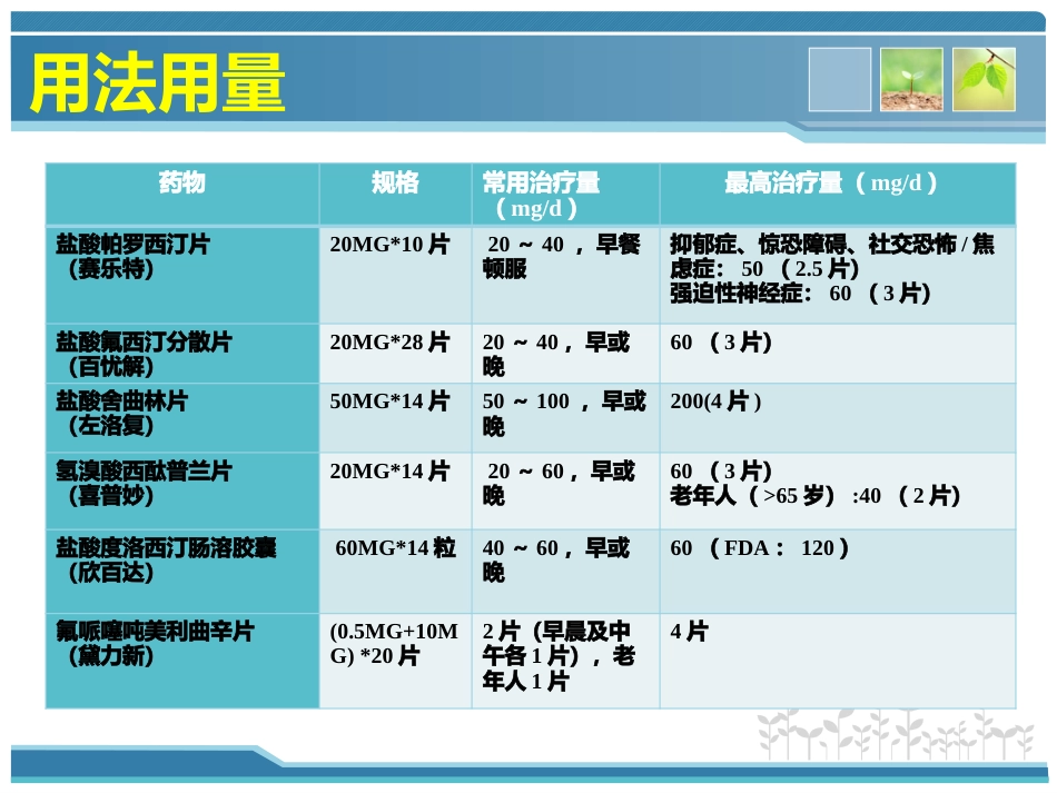 抗焦虑抑郁药物_第11页