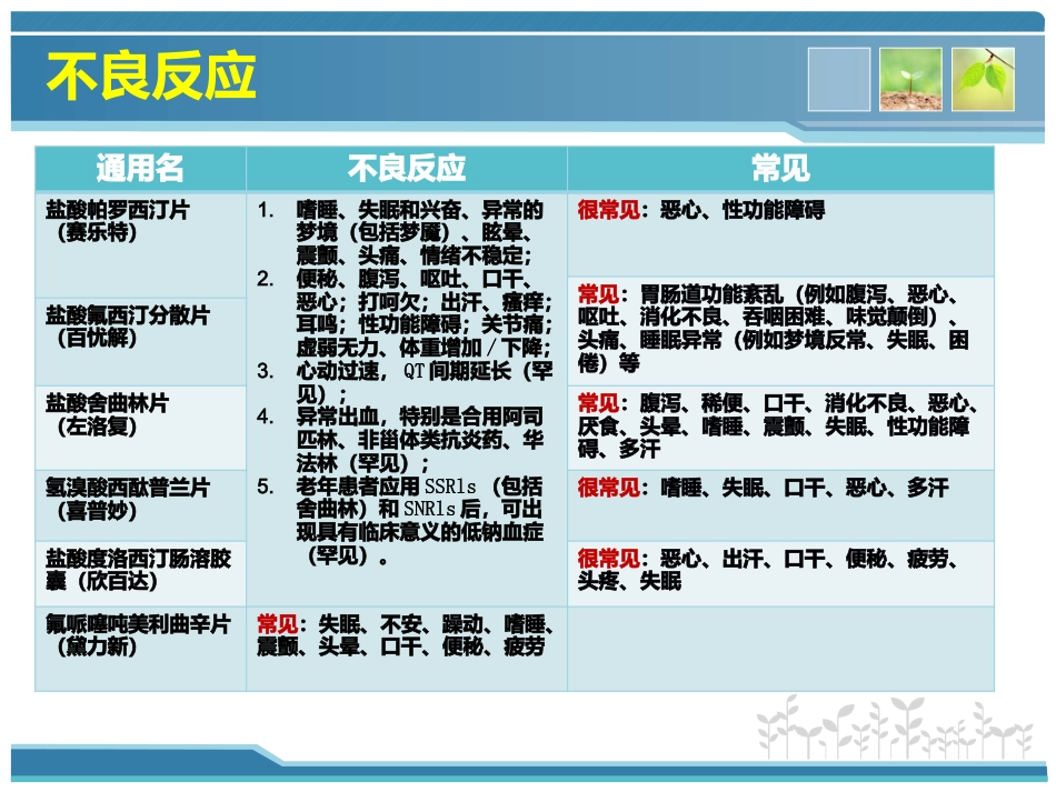 抗焦虑抑郁药物_第14页