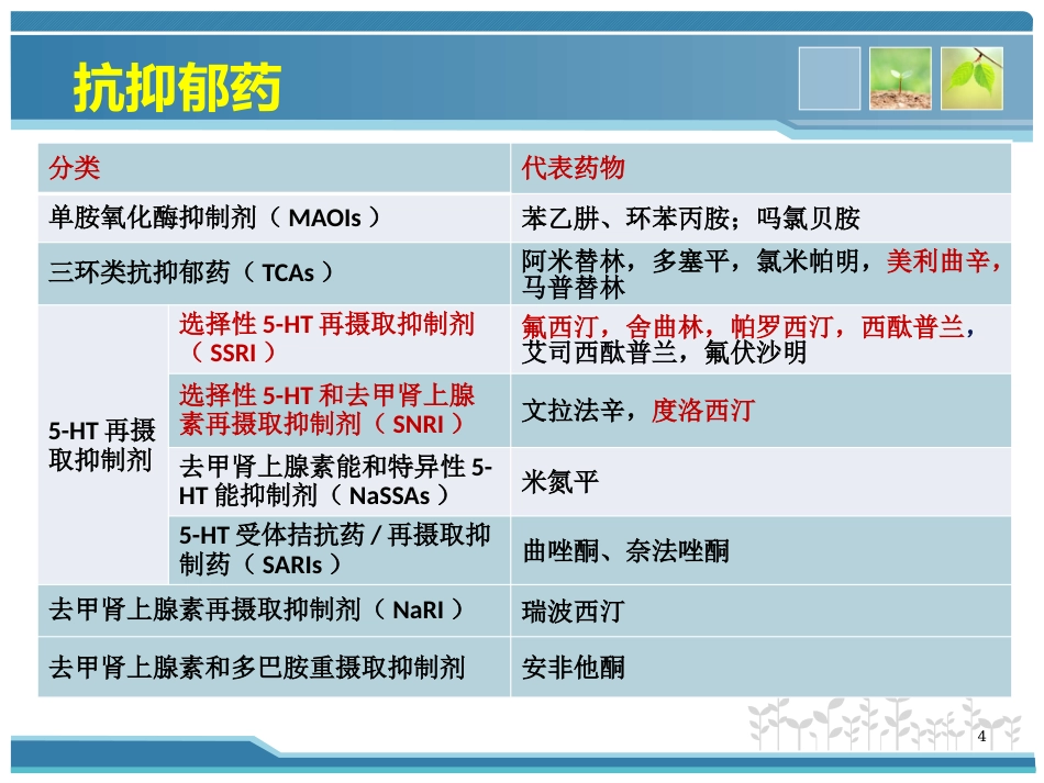 抗焦虑抑郁药物_第4页