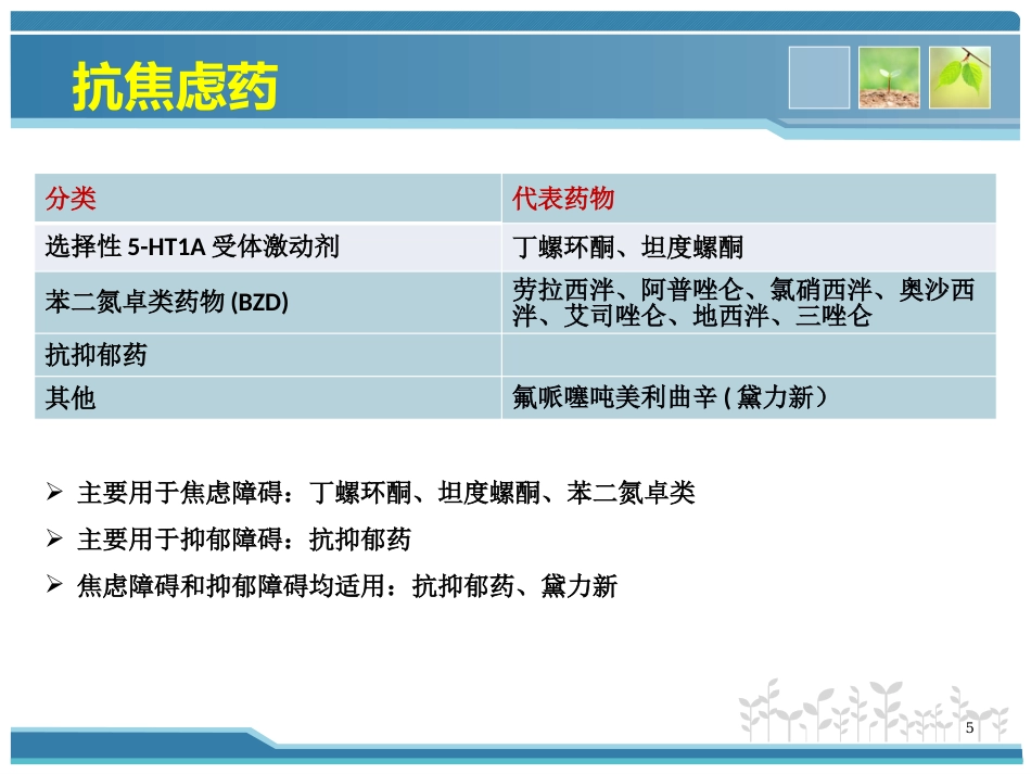 抗焦虑抑郁药物_第5页