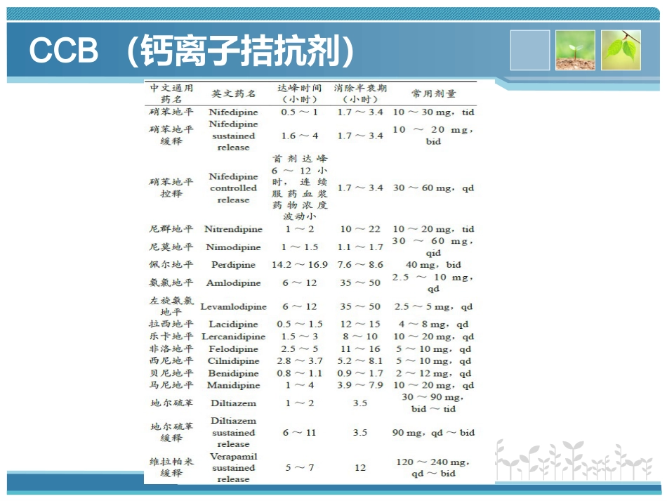 高血压药物规赔讲课_第15页