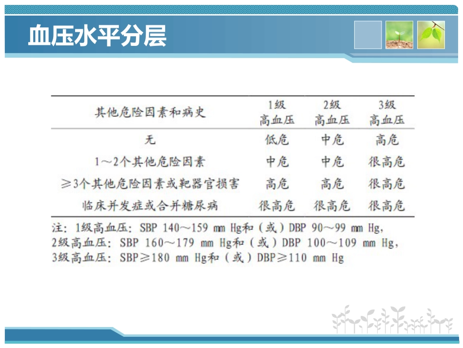 高血压药物规赔讲课_第5页