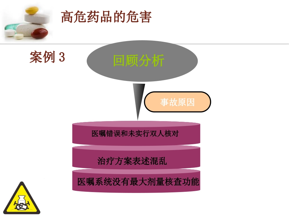 高危药品_第14页