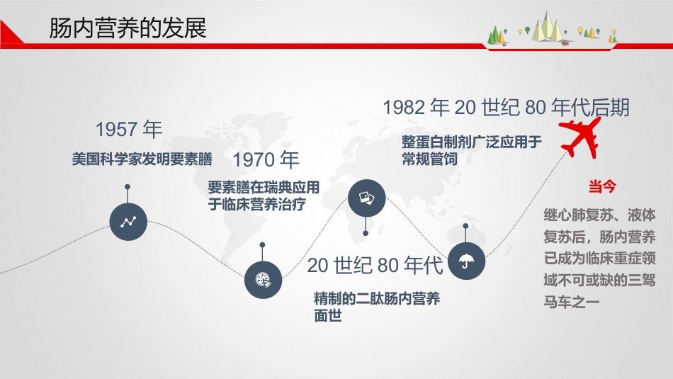 肠内营养支持_第4页