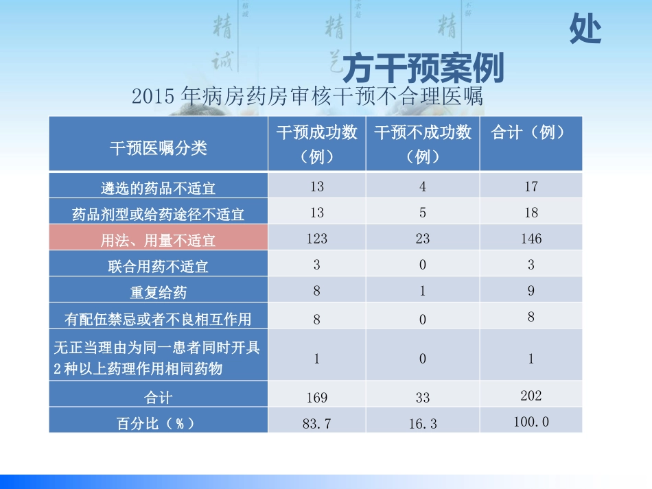 医嘱审核流程及案例分享_第10页